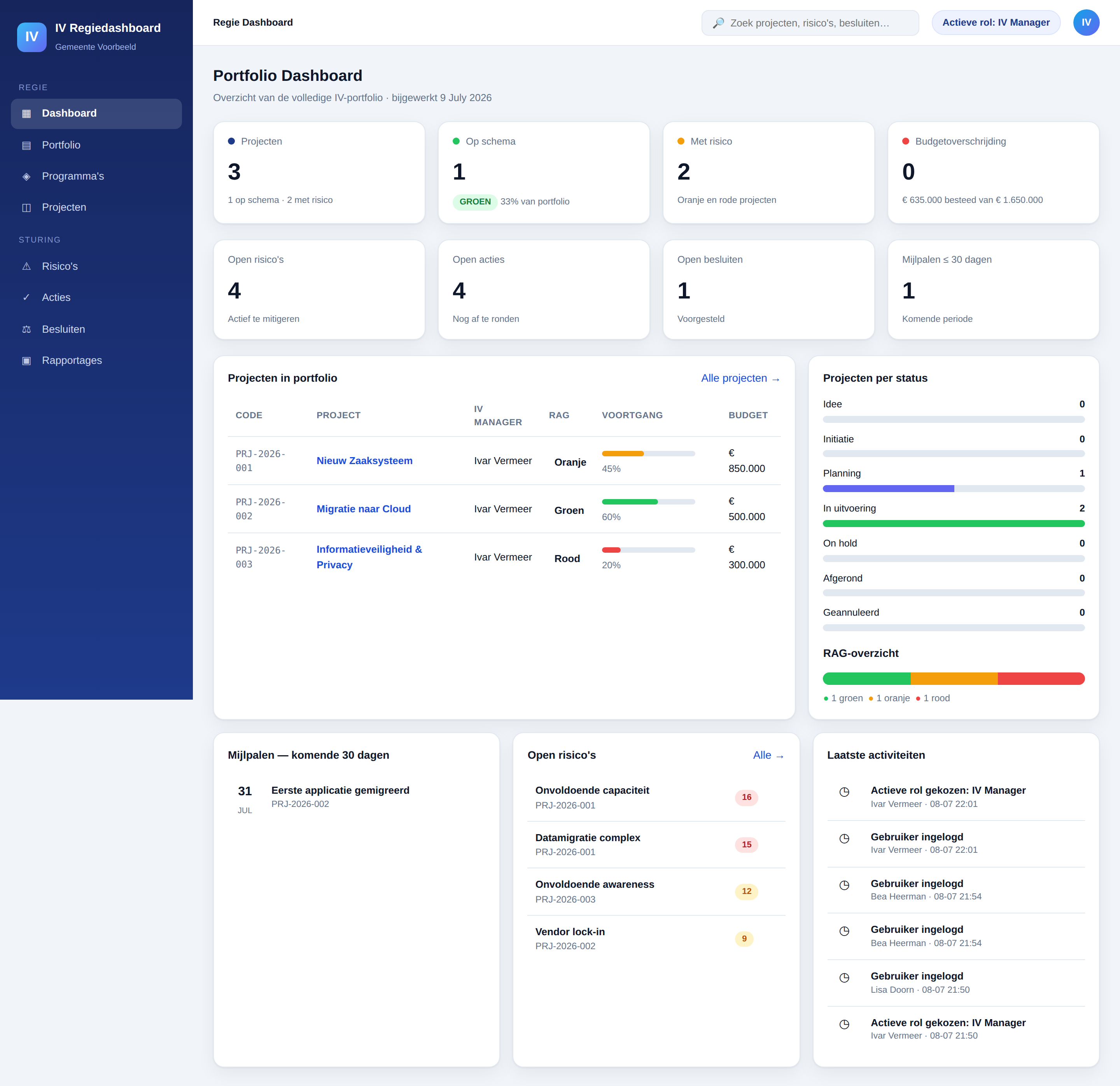 Screenshot van het Regiedeck-dashboard